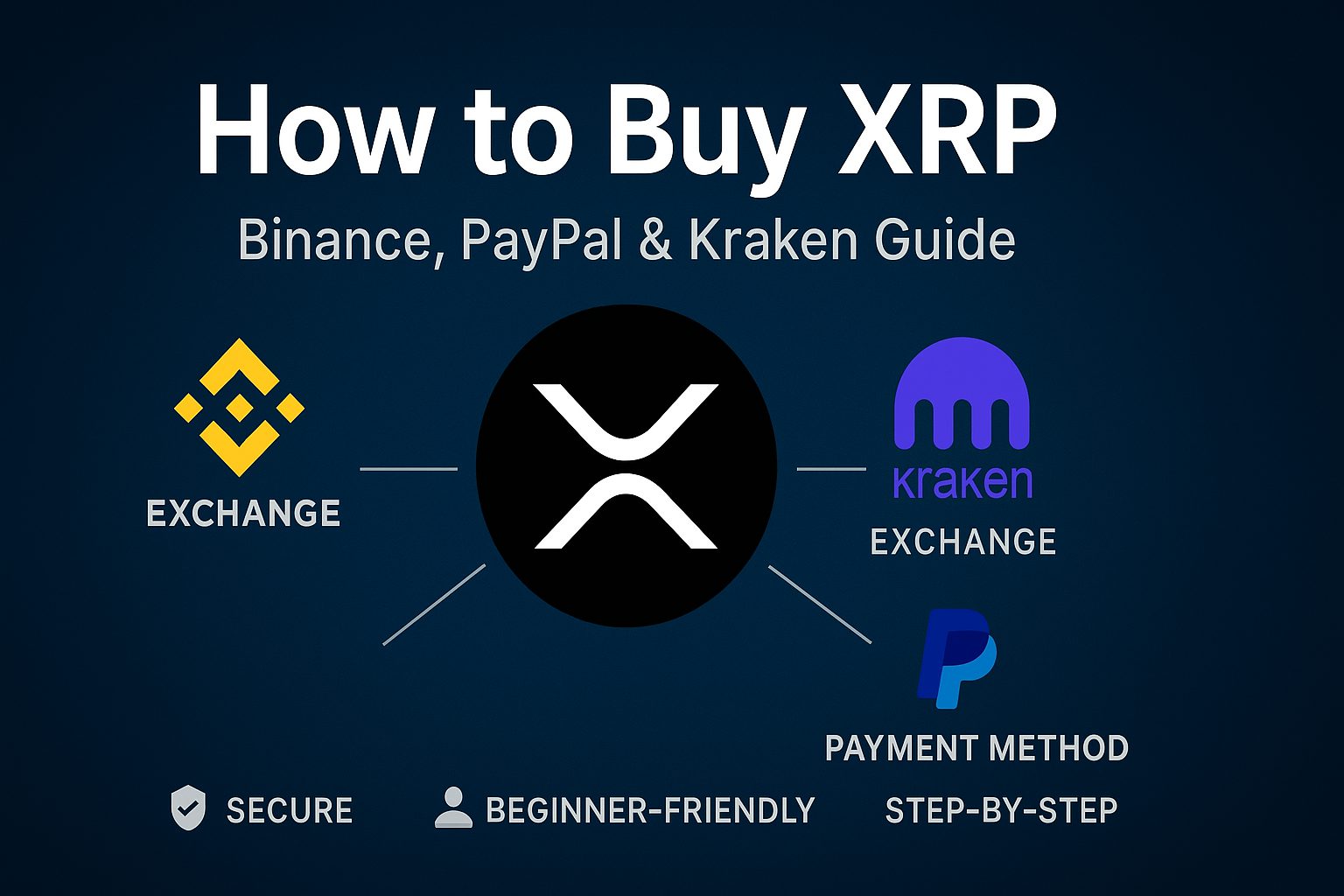 How to Purchase XRP on Platforms like Binance.com and Kraken: Step-by-Step Guide