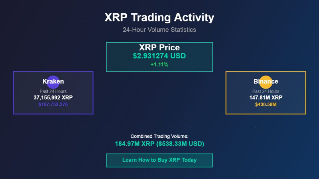 How to Purchase XRP on Platforms like Binance.com and Kraken: Step-by-Step Guide