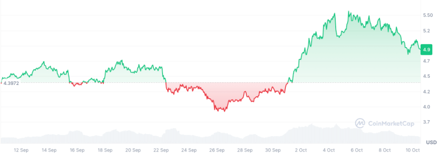 特朗普世界自由基斯特·阿普托斯: De Beste Crypto Investeringsråd
