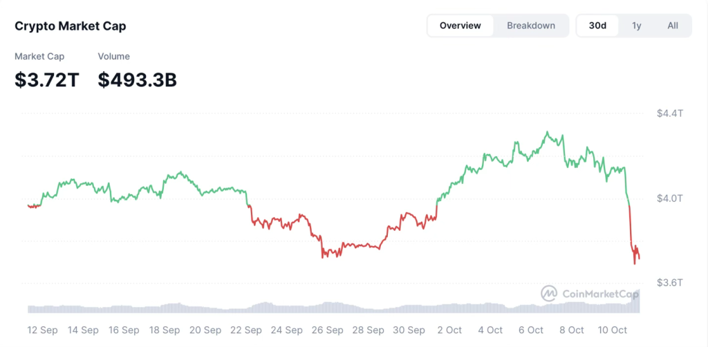BTC、ETH 和 BNB 市场调整中下跌,Pepeto 成为2025年最值得投资的Meme币
